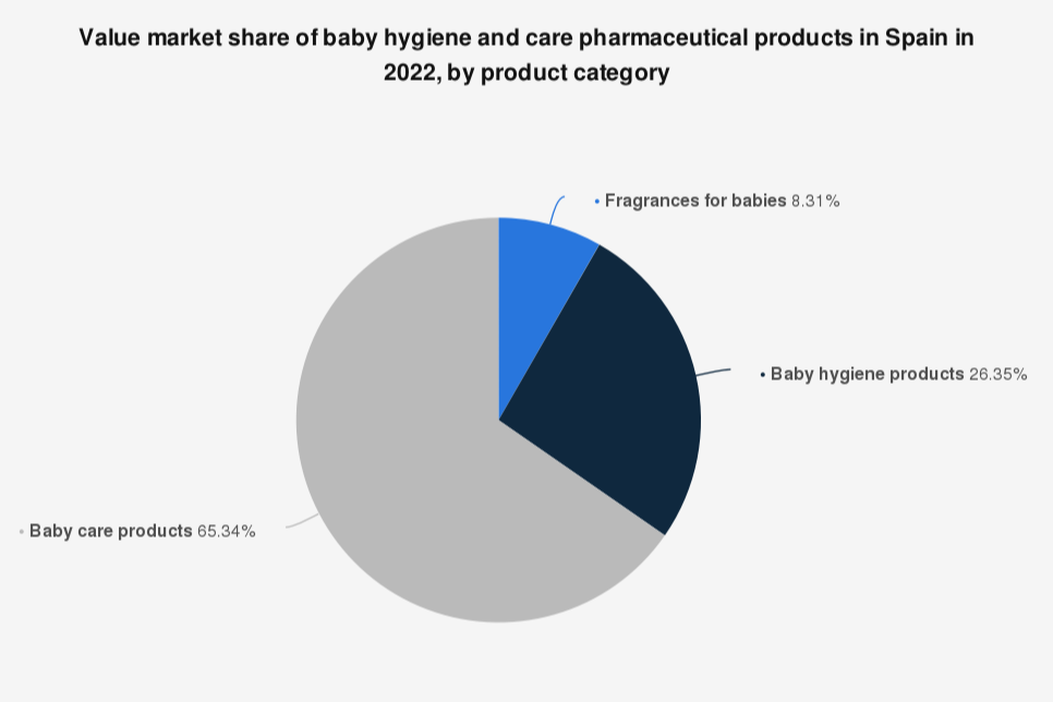 los-productos-para-el-cuidado-del-bebe-lideran-las-ventas-en-2022