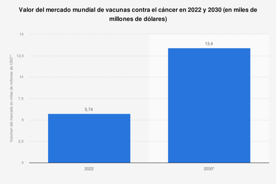 incrementa-mas-del-doble-el-valor-de-mercado-de-las-vacunas-contra-el