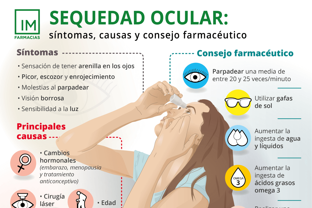 Todo sobre los piojos. Curiosidades, síntomas, prevención, tratamiento