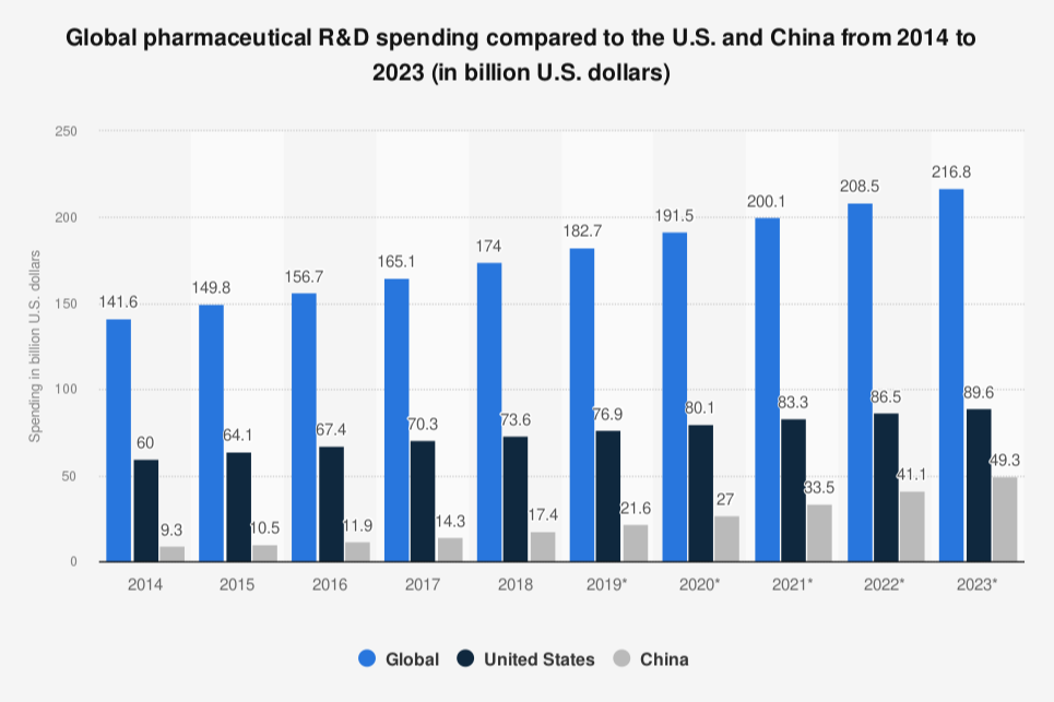 crece-cerca-de-un-20-la-inversion-en-id-en-farmaceutica-en-china