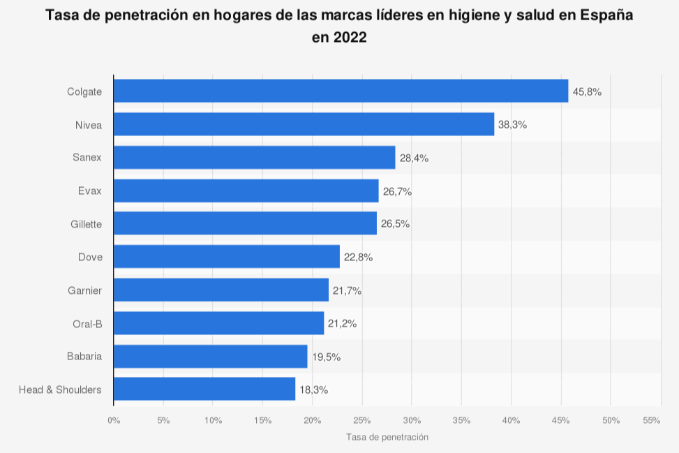 el-458-de-los-espanoles-ha-comprado-en-alguna-ocasion-productos-co