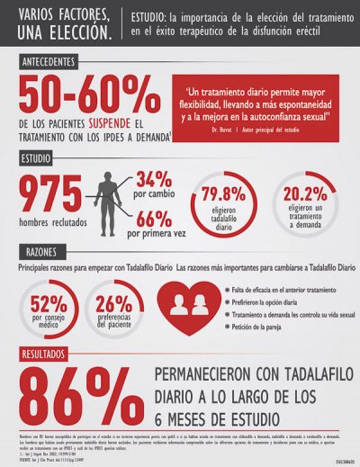 farmacia cooperativa disfunción eréctil