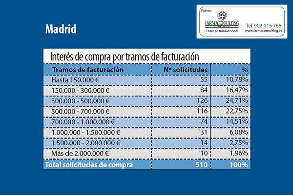 mantiene intereacute