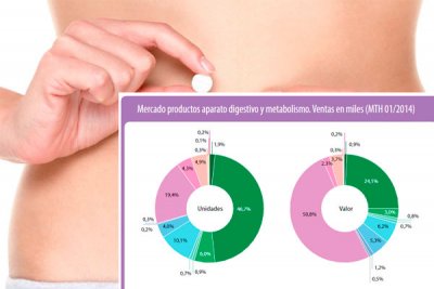 funciones del metabolismo en el cuerpo humano
